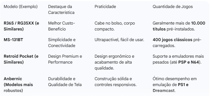 modelos e caractaristicas dos mini games